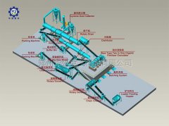 桃色网址网站禽畜糞便汙泥秸稈堆漚處理有機肥方法